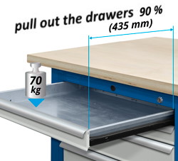 Drawer extension for the drawers